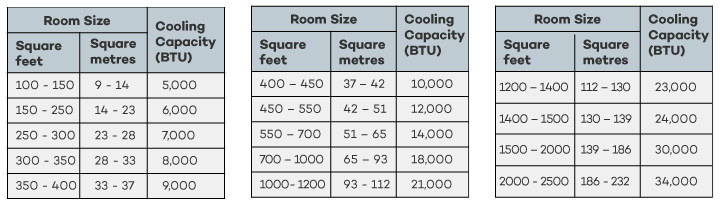 Aircon Size Chart Philippines