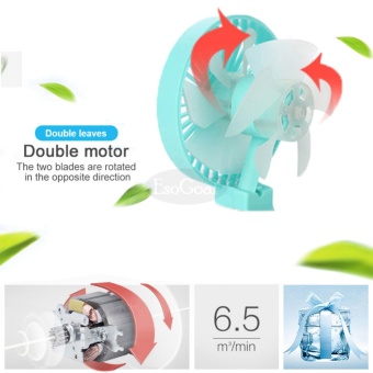 EsoGoal USB Desk Mini Fan, Quiet Table Fan 2 Speed Modes Dual Blades For Home Room Office Table,Blue - Intl June 2018 - 2 EsoGoal USB Desk Mini Fan, Quiet Table Fan 2 Speed Modes Dual Blades for Home Room Office Table,Blue - intl - 2