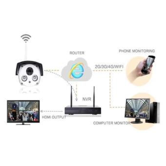 4CH HD CCTV Security Systems Wireless 960p P2P NVR WIFI IP Outdoor Camera Kit June 2018 - 3 4CH HD CCTV Security Systems Wireless 960p P2P NVR WIFI IP Outdoor Camera Kit - 3