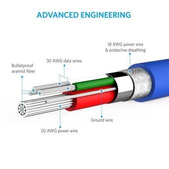 Anker USB Cable 0.3m Micro USB 1ft Micro USB Cable Fast ChargingCable Powerline Sync Cable For Samsung Xiaomi A8131 - Intl June 2018 - 5 Anker USB Cable 0.3m Micro USB 1ft Micro USB Cable Fast ChargingCable Powerline Sync Cable for Samsung Xiaomi A8131 - intl - 5