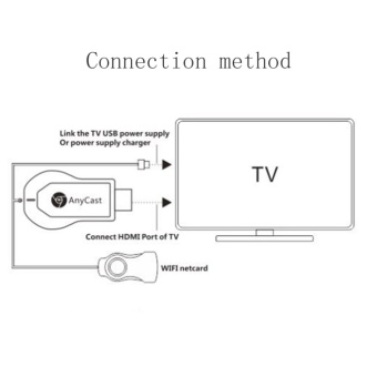 EZCast With The Screen Device ANYCAST Wireless Push Treasure WIFIWireless HDMI Device ALLCAST Mirascreen DLNA Airplay WiFi DisplayFull HD 1080P Receiver - Intl July 2018 - 4 EZCast With the Screen Device ANYCAST Wireless Push Treasure WIFIWireless HDMI Device ALLCAST Mirascreen DLNA Airplay WiFi DisplayFull HD 1080P Receiver - intl - 4