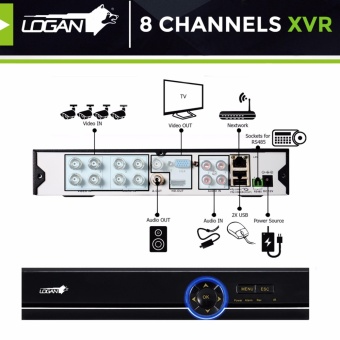Logan Night Vision CCTV 720p Weatherproof Proof 6pcs Metal Bullet Camera & 8CH 1080N HD-XVR With 1 TB HDD Included (Black) June 2018 - 2 Logan Night Vision CCTV 720p Weatherproof Proof 6pcs Metal Bullet Camera & 8CH 1080N HD-XVR with 1 TB HDD Included (Black) - 2