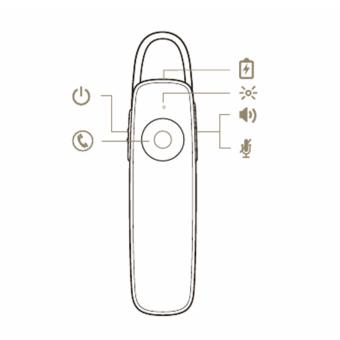 M165 Wireless Bluetooth Mono Headset (White) June 2018 - 4 M165 Wireless Bluetooth Mono Headset (White) - 4
