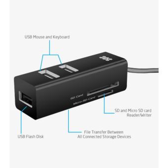 Promate ProLink.OTG OTG USB Hub And Card Reader For Android Devices July 2018 - 2 Promate proLink.OTG OTG USB Hub and Card Reader for Android Devices - 2
