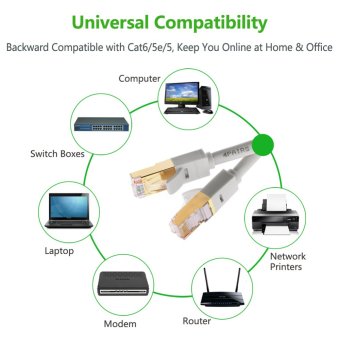 UGREEN 1m High Speed Cat 7 RJ45 Ethernet Lan Network Cable (Grey) - June 2018 - 3 UGREEN 1m High Speed Cat 7 RJ45 Ethernet Lan Network Cable (Grey) - - 3