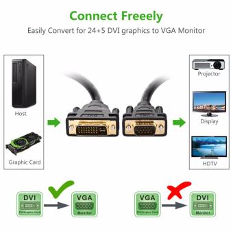 UGREEN DVI-I To VGA Adapter 24+5 DVI Male To VGA Male ConverterDigital Video Cable Cord - 1.5m - Intl June 2018 - 4 UGREEN DVI-I to VGA Adapter 24+5 DVI Male to VGA Male ConverterDigital Video Cable Cord - 1.5m - intl - 4
