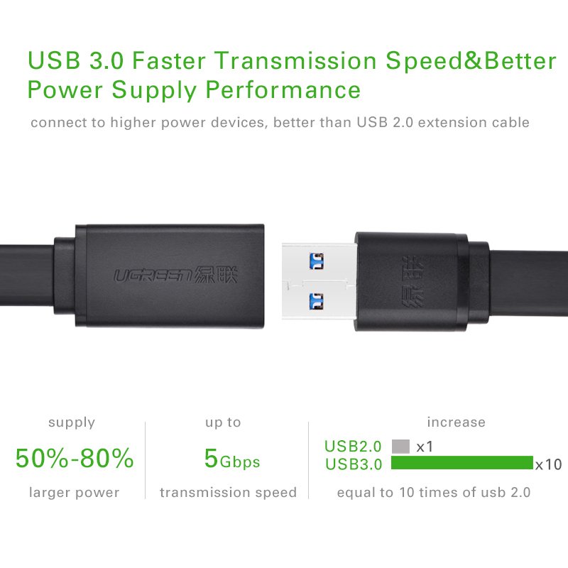 UGREEN USB 3.0 Extension Cable Male to Female Data Sync Cable(1.5 .