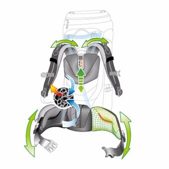Deuter Aircontact 45+10 (granite-black) June 2018 - 2 Deuter Aircontact 45+10 (granite-black) - 2