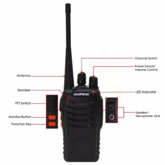BAOFENG/POFENG UHF FM Transceiver Walkie Talkie Two-Way Radio With Charging Tray Set Of 3(Black)888S June 2018 - 2 BAOFENG/POFENG UHF FM Transceiver Walkie Talkie Two-Way Radio With Charging Tray Set of 3(Black)888S - 2