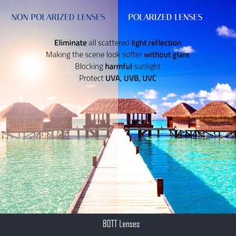 BOTT Replacement Lenses For Holbrook Sunglasses Polarized Green -intl June 2018 - 2 BOTT Replacement Lenses for Holbrook Sunglasses Polarized Green -intl - 2